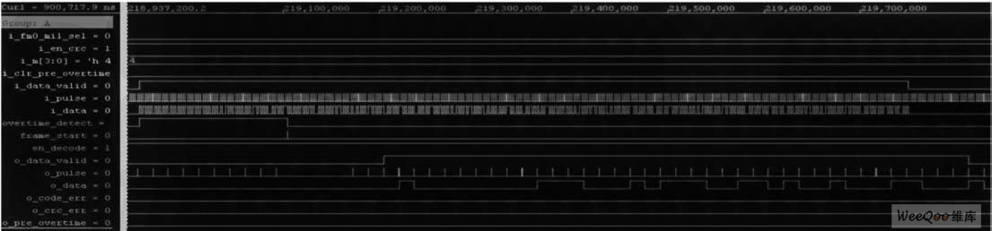 M iller解碼模塊仿真結(jié)果&mdash;&mdash;解碼正確