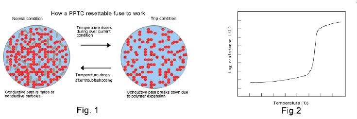 真正會用自復保險絲&mdash;&mdash;PPTC應用指南