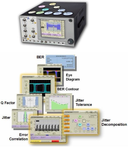   圖3.BERTScope系列產(chǎn)品融合了BERT和Scope的優(yōu)點(diǎn)，抖動(dòng)分析+誤碼率測試，可輕松完成高速系統(tǒng)調(diào)試。