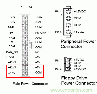 電腦電源20針接口，電源24針接口