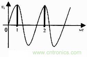 圖1：&ldquo;共振&rdquo;現(xiàn)象的解釋