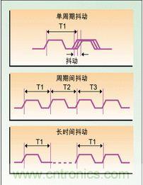 單周期、周期間、長(zhǎng)時(shí)間抖動(dòng)