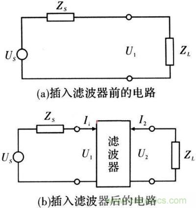 插入濾波器前、后的電路