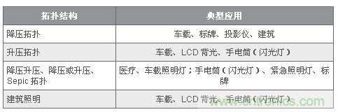圖9：許多 LED 應用都規定了多種電源拓撲