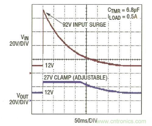 圖3：LTC4364 將輸出調(diào)節(jié)在 27V，而負(fù)載電路面對(duì)一個(gè) 92V 輸入尖峰可繼續(xù)運(yùn)作
