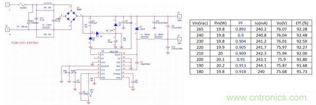 LED驅(qū)動器設(shè)計：如何用低成本實(shí)現(xiàn)高功率因數(shù)