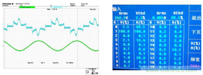 LED驅(qū)動器設(shè)計：如何用低成本實(shí)現(xiàn)高功率因數(shù)