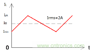 如何在開關(guān)電源中選擇合適的電感&mdash;&mdash;電路保護(hù)與電磁兼容技術(shù)研討會內(nèi)容搶鮮看
