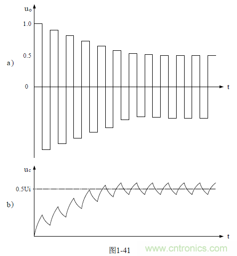 半橋式變壓器開關(guān)電源原理&mdash;&mdash;陶顯芳老師談開關(guān)電源原理與設(shè)計(jì)