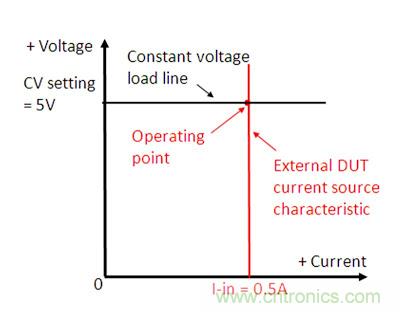 直流電子負載如何實現CV、CC或CR工作模式