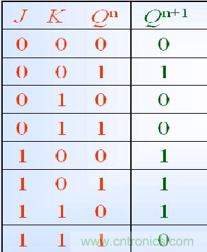 JK觸發(fā)器真值表
