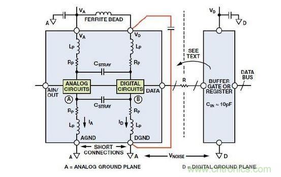 良好接地指導原則中很明確地指出&ldquo;AGND和DGND需在外部短接連接至低阻抗地&rdquo;