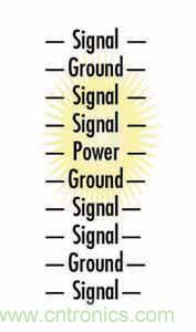 通過PCB分層堆疊設(shè)計控制EMI輻射