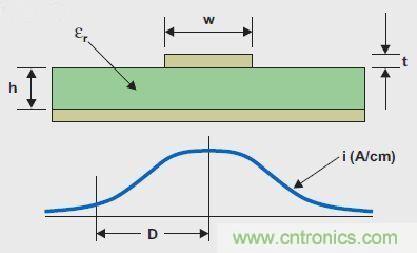 T1高級模擬應用工程師分享混合信號系統接地的秘密