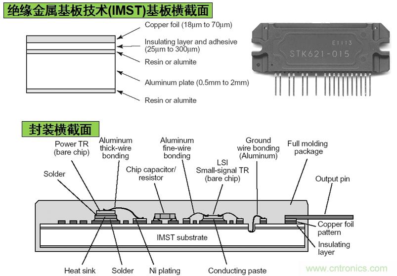 圖3：安森美半導體基于IMST技術的IPM結構示意圖。