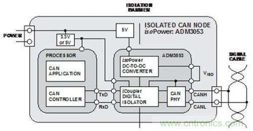 技術分享：優化CAN節點位時序以適應數字隔離器傳播延遲