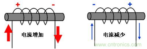 選型必備：淺談電感器是如何工作的？