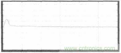 單相光伏并網(wǎng)逆變器直流注入問題從何說起？如何有效抑制？