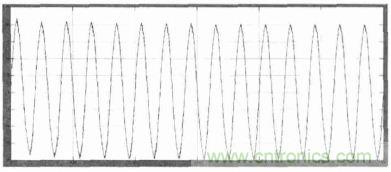 單相光伏并網(wǎng)逆變器直流注入問題從何說起？如何有效抑制？