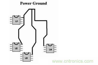 如果不能采用地平面，可以采用&ldquo;星形&rdquo;布線策略來(lái)處理電流回路