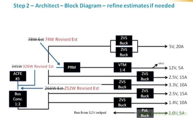 繼續(xù)剛才的工作，我們可以確定為每路電壓軌提供功率級別需要的元件類別。在這個級，我們應該時刻牢記確保我們平衡負載，并利用每個器件的功率容量所需的功率級別。在這里，我們看到了我們原來估計的優(yōu)化。