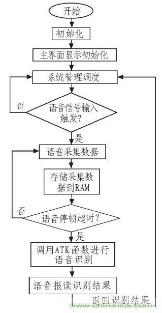 家庭監護機器人有突破！語音識別系統&ldquo;箭在弦上&rdquo;