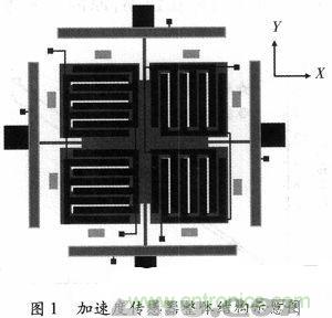 微機(jī)械、雙軸的電容式加速度傳感器的&ldquo;升級(jí)再造&rdquo;