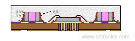 一顆小水珠對LED產品有多嚴重？