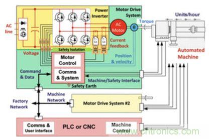 工廠的能源效率如何優(yōu)化？電機(jī)驅(qū)動如何助力？