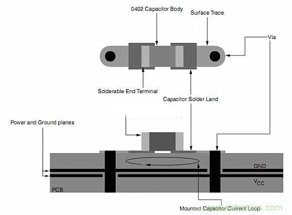 旁路電容擺放有問題？給你支支招吧！