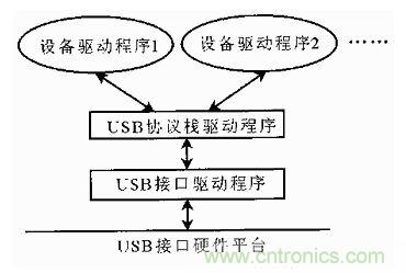 接口知識匯總：話說接口是如何聯(lián)絡主機和外設的？