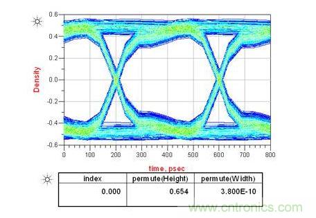 上圖是電容靠近接收端，下圖是靠近發送端