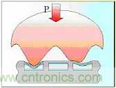黑客竟能從手指照片復(fù)制指紋，指紋識(shí)別還安全嗎？