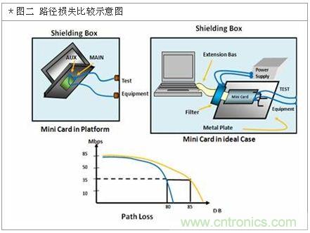 降低無線通訊噪聲干擾？攻城獅能否突圍在此一舉