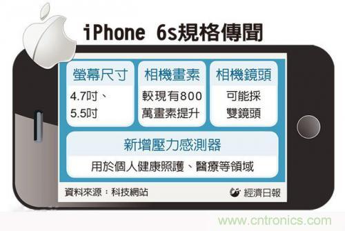 中關村提前透露：iPhone6s配置雙鏡頭而且還變焦！
