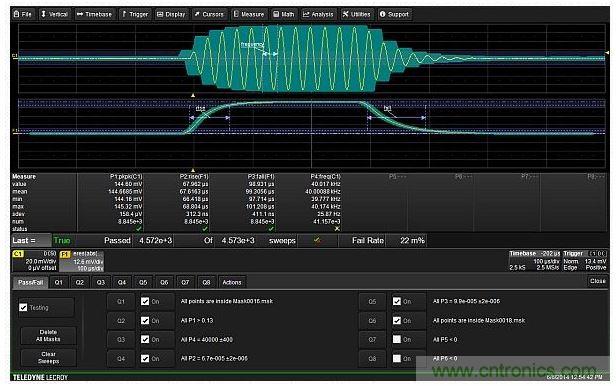 使用6個測試條件實(shí)現(xiàn)的完整測試設(shè)置，包括兩個模板，峰峰幅度，載波頻率以及調(diào)制包絡(luò)的上升與下降時間