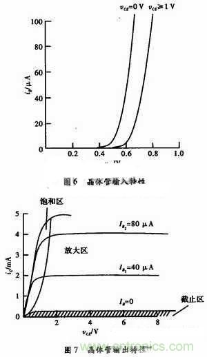 事半功倍！有了三極管等效模型，輕松搞定參數(shù)分析