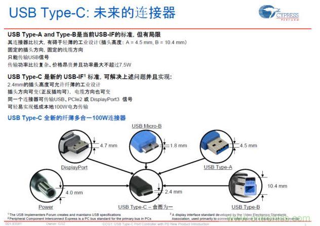 最新的USB Type-C連接標(biāo)準(zhǔn)，具有纖薄、正反插易用、高電力快速充電等明顯優(yōu)勢