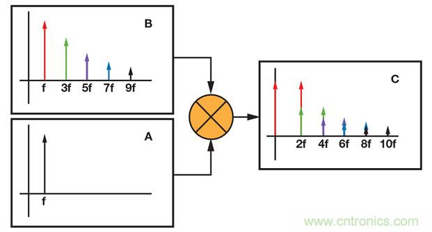 技術解析：同步檢波器&ldquo;援助&rdquo;精密低電平測量