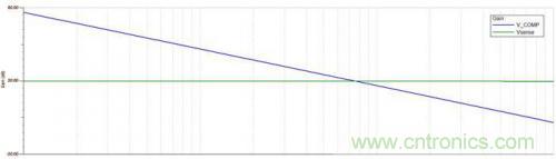 技巧交流：電流模式控制簡(jiǎn)化對(duì)降壓LED穩(wěn)壓器的補(bǔ)償