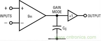 你真的了解運放嗎？你的運放會不會振蕩？