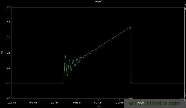 MOS管如何發力，使反激電源達到90%效率