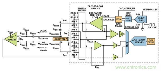 可穿戴設(shè)備面臨挑戰(zhàn)，生物阻抗電路設(shè)計&ldquo;挑大梁&rdquo;