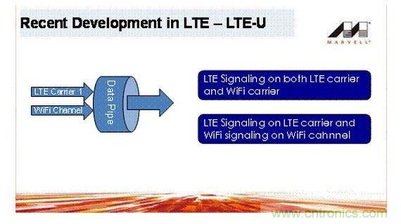 物聯網爆發對LTE-M芯片新需求