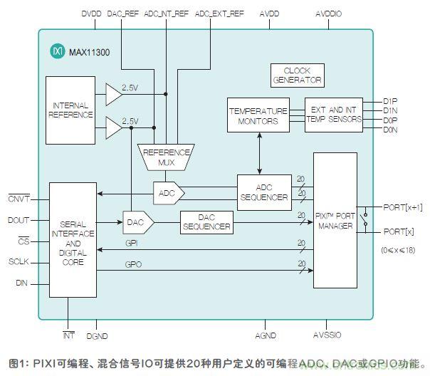 FPGA&ldquo;入伙&rdquo;混合信號(hào)世界，可編程模擬IC功不可沒(méi)