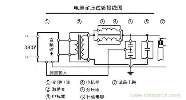 現場接線示意圖
