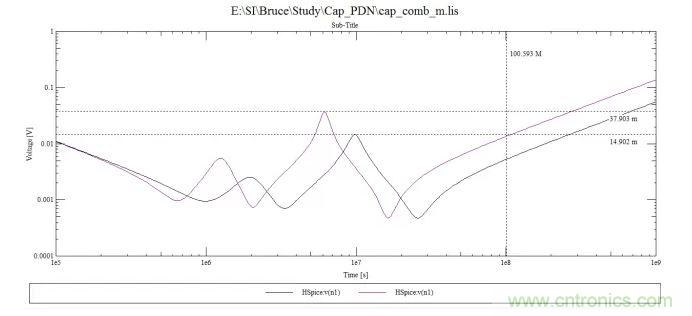 100uf，10uf和0.1uf電容組成的阻抗曲線