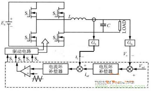什么是微處理器重復(fù)控制？對逆變器有什么作用？