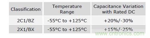 數值具有典型性，會隨溫度和精度而改變