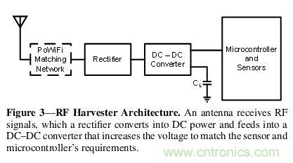 用WiFi路由器給物聯網設備&ldquo;充點電&rdquo;！
